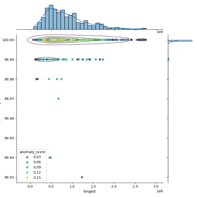 Klebsiella variicola_filt_longest_Completeness_Specific.png